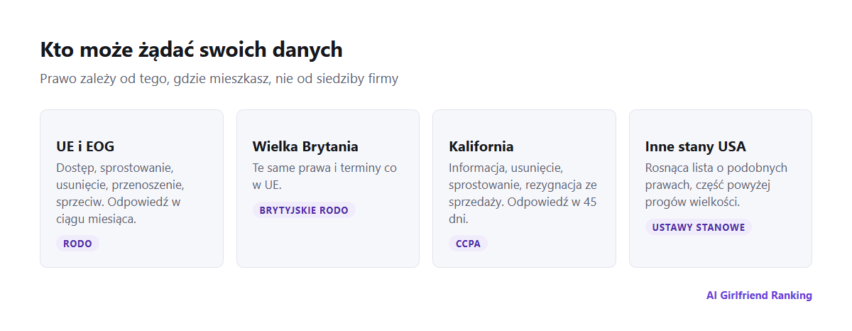 Mapa praw do danych: RODO w UE i EOG, brytyjskie RODO w Wielkiej Brytanii, CCPA w Kalifornii i kompleksowe ustawy o prywatności w rosnącej liczbie innych stanów USA