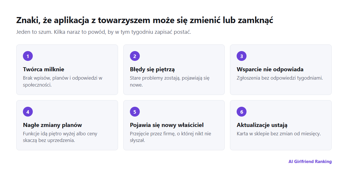 Sygnały ostrzegawcze, że aplikacja z towarzyszem AI może się zmienić lub zamknąć: milczenie twórcy, niepoprawiane błędy, wsparcie bez odpowiedzi, nagłe zmiany cen, ogłoszenia o właścicielu i brak aktualizacji